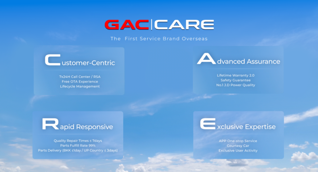 GAC